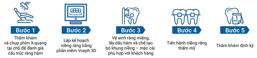 Quy trình niềng răng tại Nha Khoa Tâm Đức