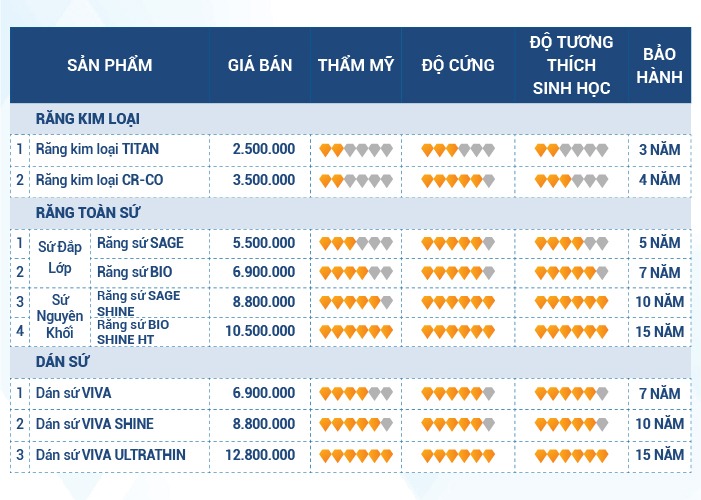 Bảng giá nha khoa tâm đức